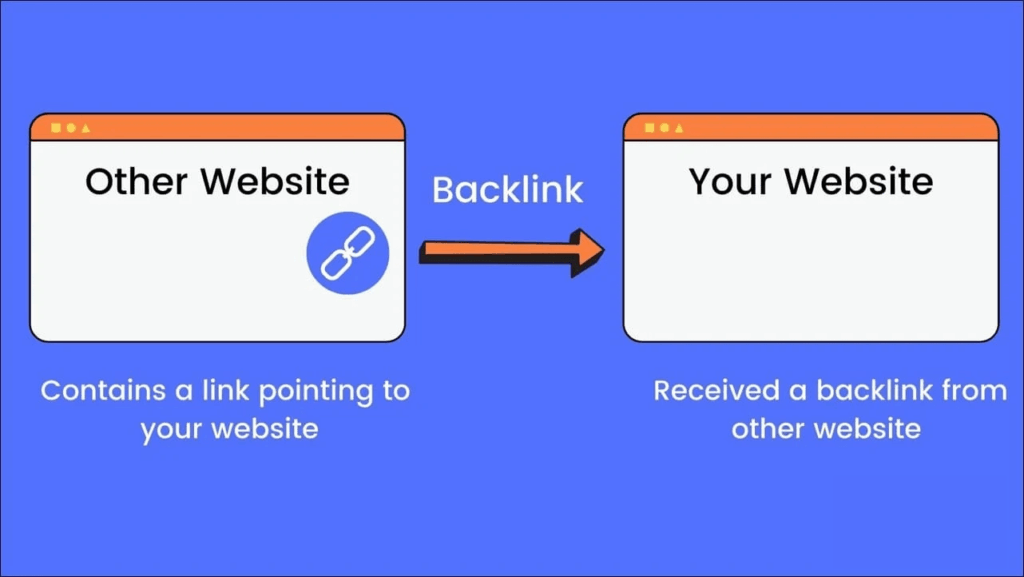 backlinks